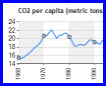 Trend Chart